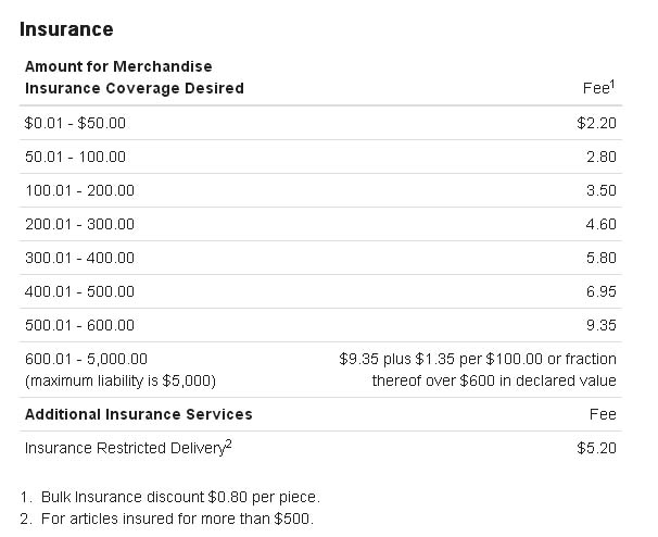 office insurance rates